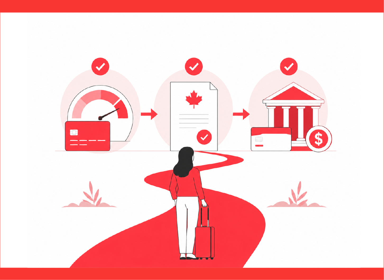 How Do I Sponsor My Spouse to Move to Canada – building credit history after spouse sponsorship approval