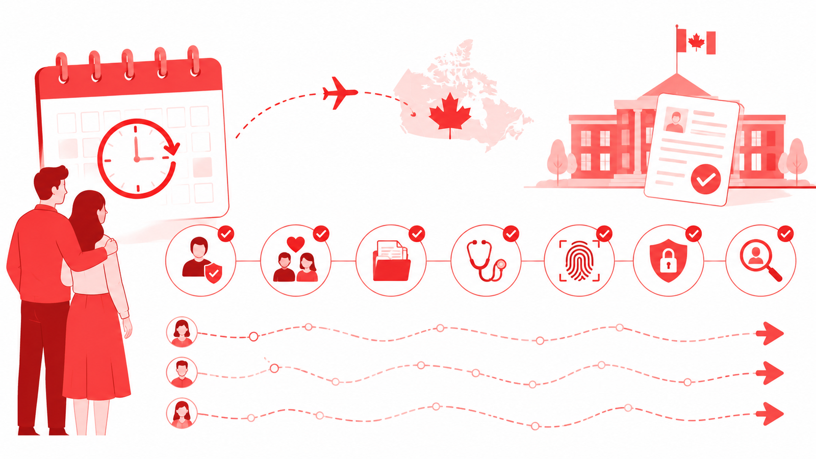 Canada Spouse Sponsorship Processing Time – complete sponsorship timeline from application to approval